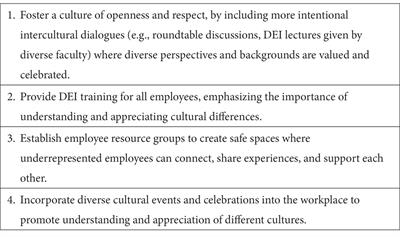 Recognizing and addressing environmental microaggressions, know-your-place aggression, peer mediocrity, and code-switching in STEMM